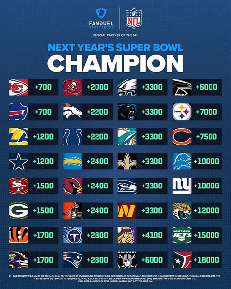 nfl odds week 3 2023|super bowl odds 2023 current.